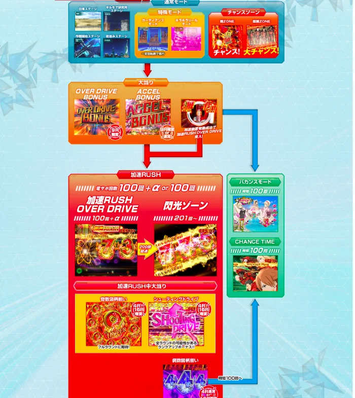 CR CYBORG009 CALL OF JUSTICE（サイボーグ009）保留・信頼度・潜伏